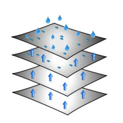 Brunner Caravan Cover 6 Mesi 11 Brunner Caravan Cover 6 Mesi -Brunner caravan cover 2